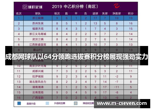 成都网球队以64分领跑选拔赛积分榜展现强劲实力