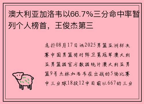 澳大利亚加洛韦以66.7%三分命中率暂列个人榜首，王俊杰第三
